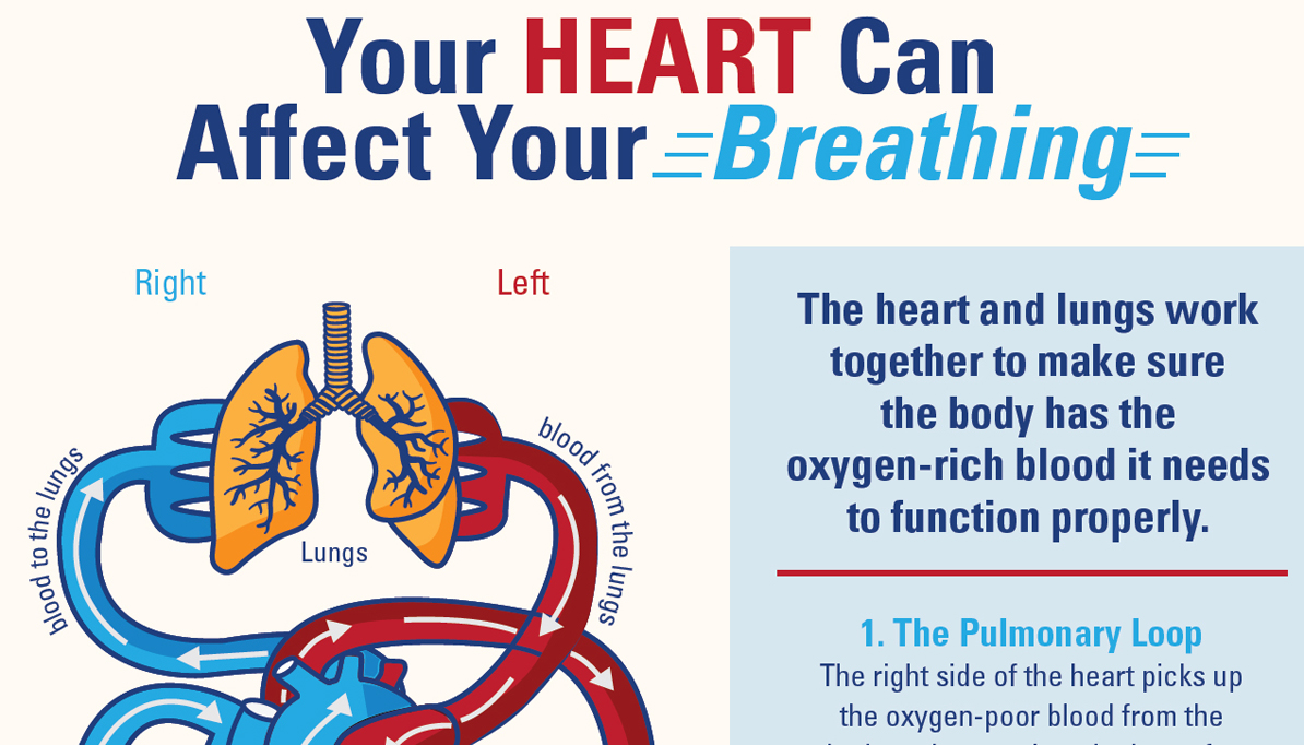 Danger and consequences of skip-breathing