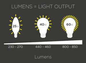 is 200 lumens bright