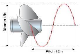 Does the diameter of the propeller effect the RPM?