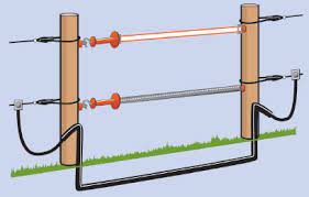 Electric Fences and How to Open Them