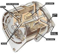How Does an Alternator Work?