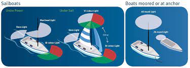 Remembering which side of the boat has a green light might be difficult for some boaters