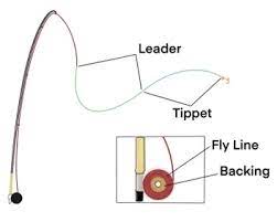 What is Tippet fly fishing?