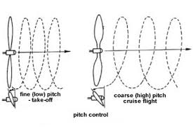 What is the effect of prop pitch on speed?