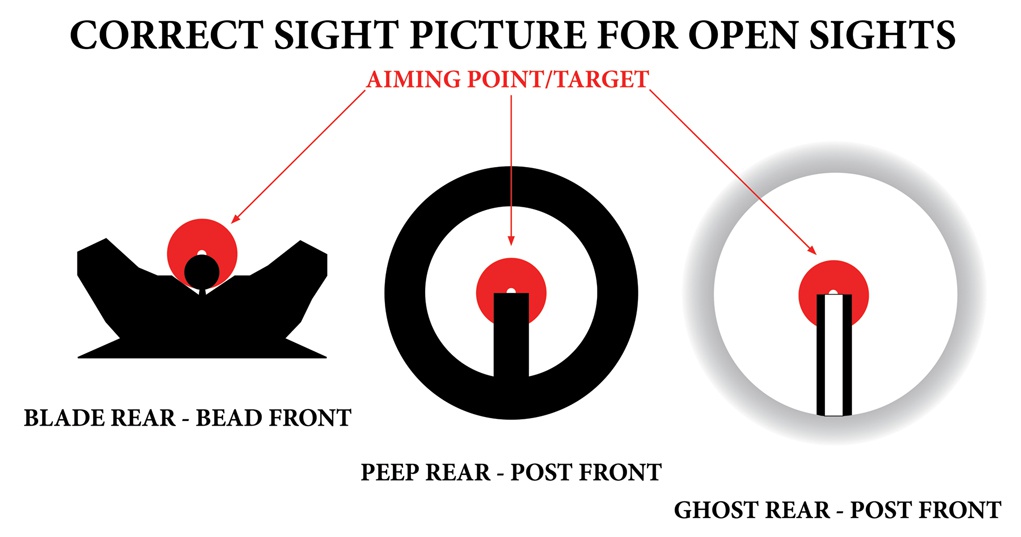 How To Aim With Iron Sights For Beginners. Types Of Iron Sights ...