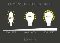 Is 200 Lumens Bright? How Bright Is 200 Lumens In Watts