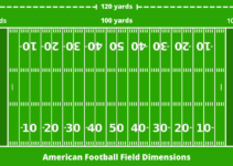 How Many Square Yards Is A Football Field?